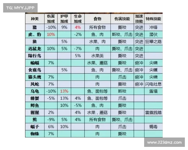 魔兽世界猎人复活宝宝技能获得指南 魔兽世界猎人复活宝宝技能获得指南